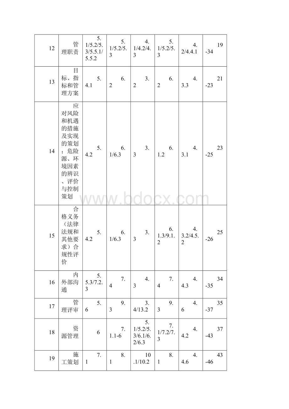 建筑企业管理手册.docx_第3页