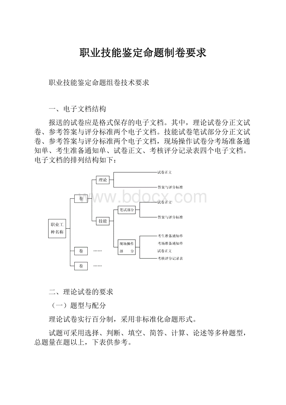 职业技能鉴定命题制卷要求.docx