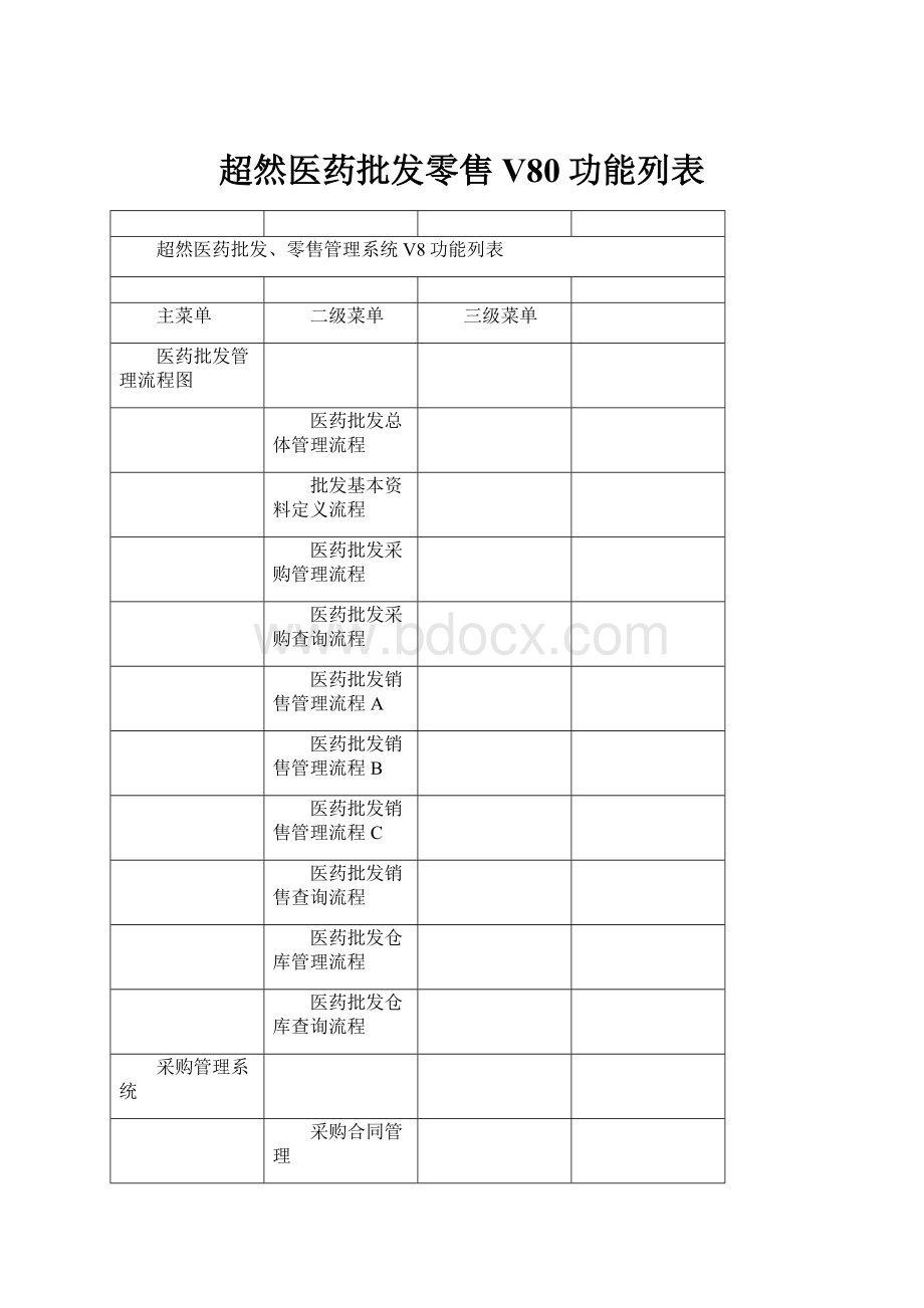 超然医药批发零售V80功能列表.docx