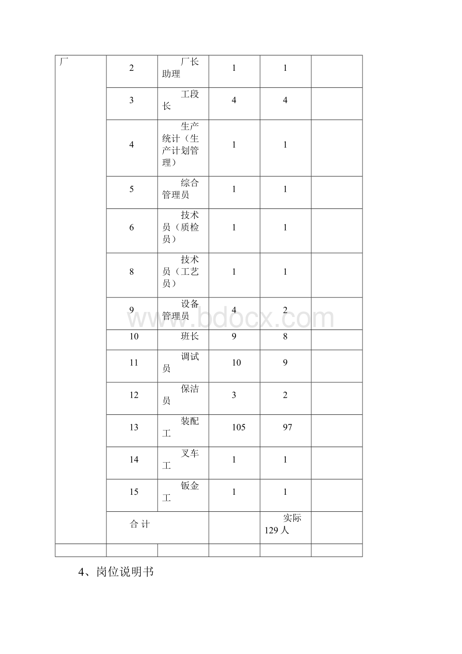 总装厂部门职能标准版.docx_第3页