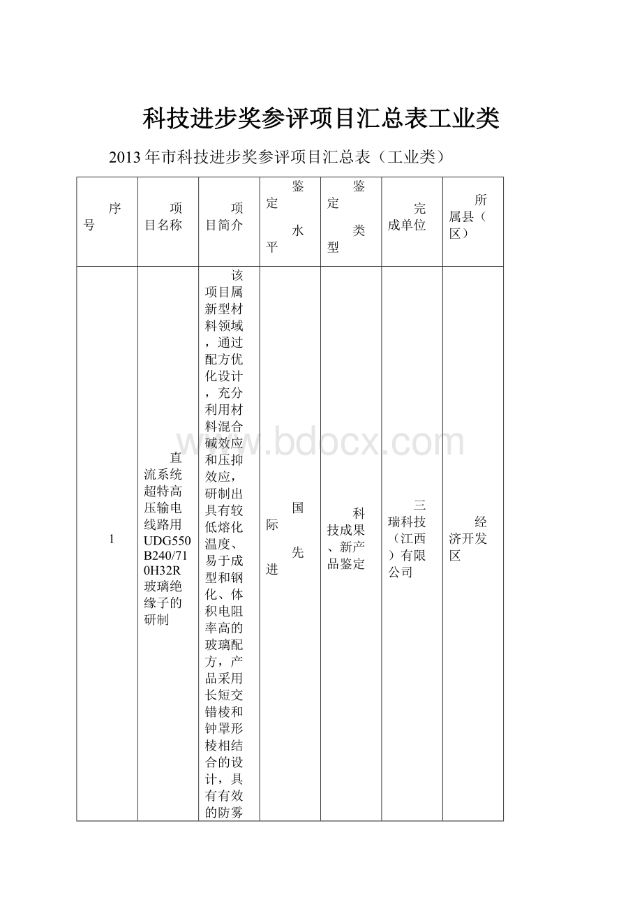 科技进步奖参评项目汇总表工业类.docx