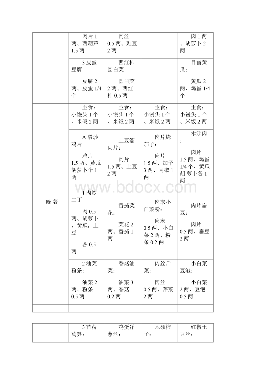 营养食堂一周食谱146.docx_第2页