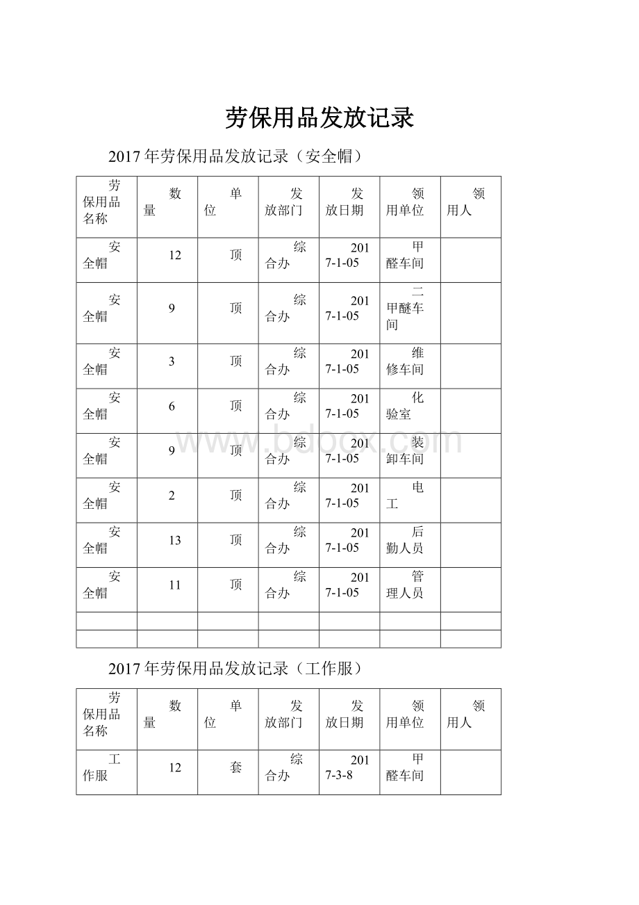 劳保用品发放记录.docx