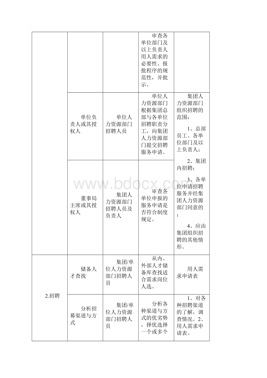 最完整的企业招聘流程图.docx_第3页