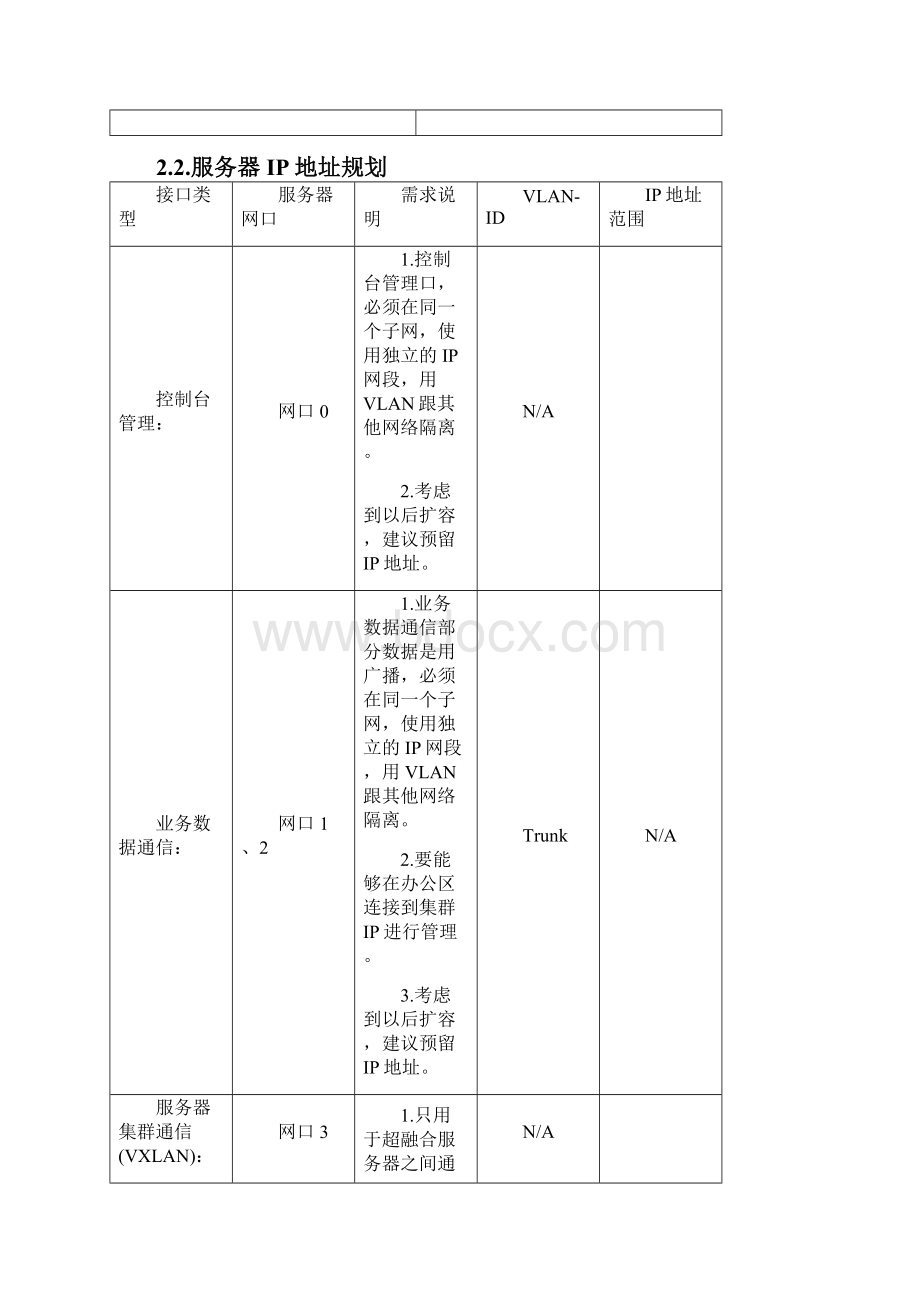 数据中心超融合项目实施方案.docx_第3页