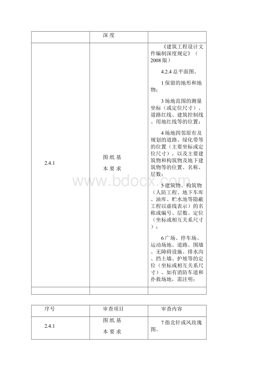 建筑建筑专业重点强标工程施工图设计文件技术审查要点140805.docx_第3页