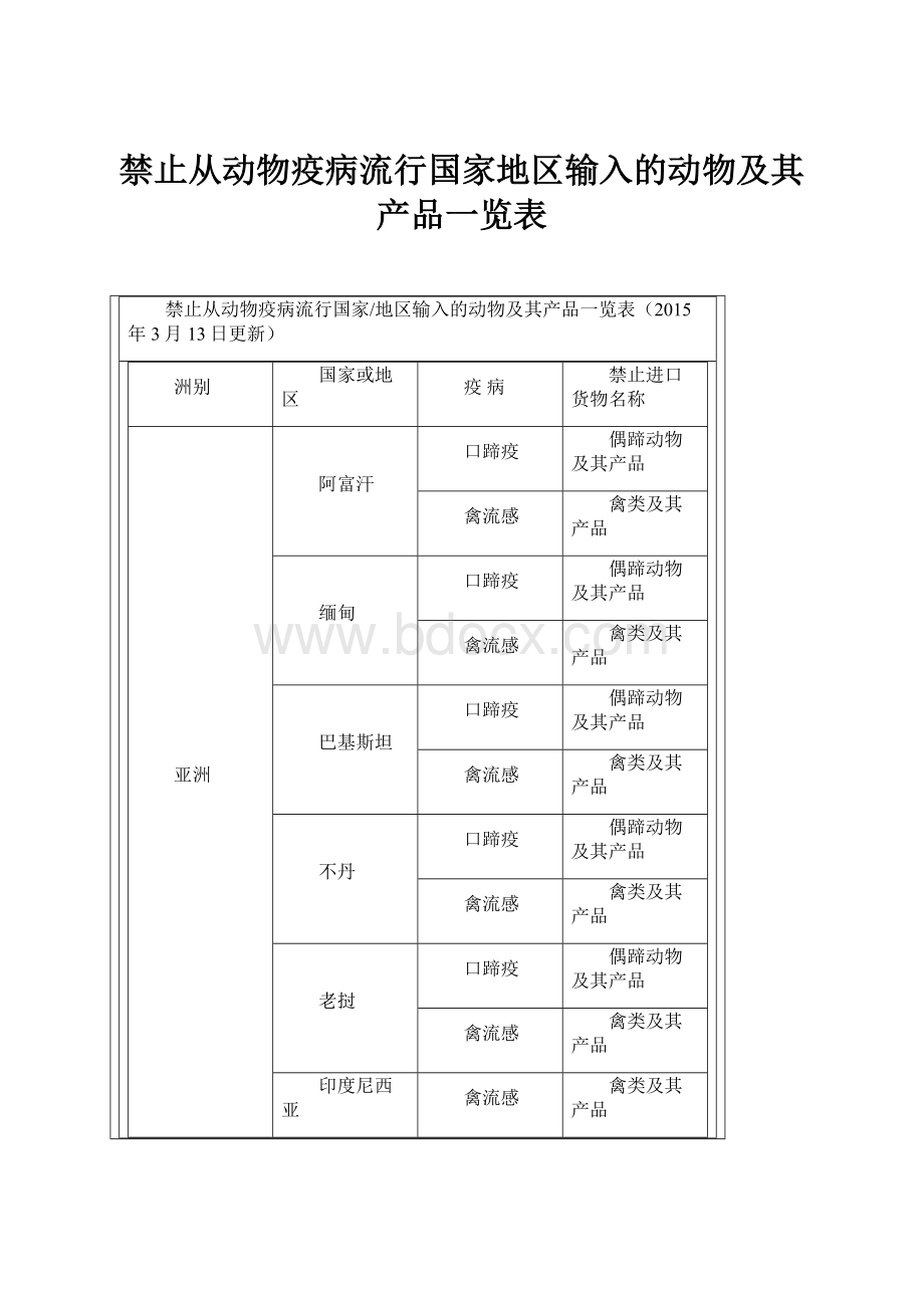 禁止从动物疫病流行国家地区输入的动物及其产品一览表.docx