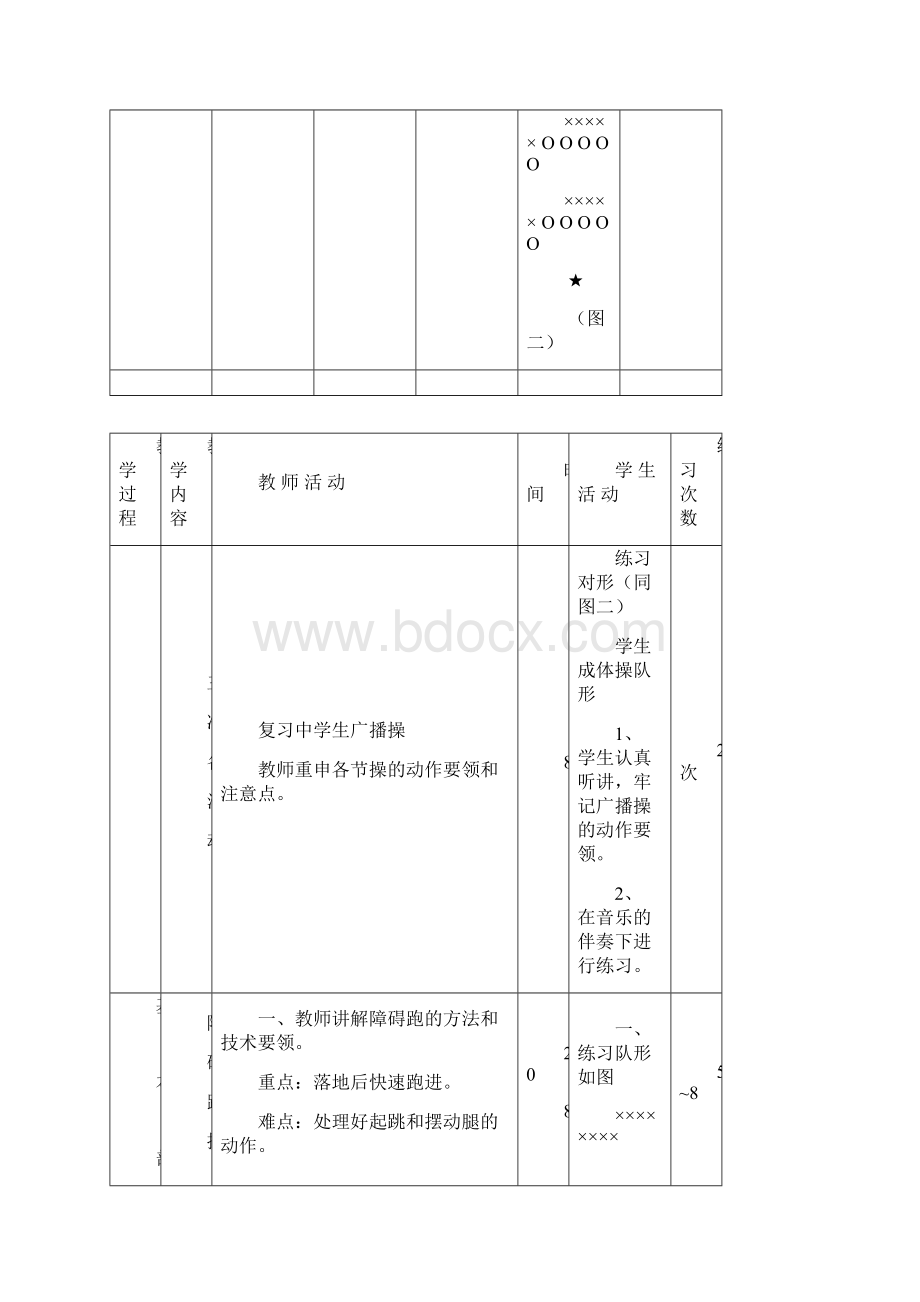 初三年级全套体育教案共36课.docx_第3页