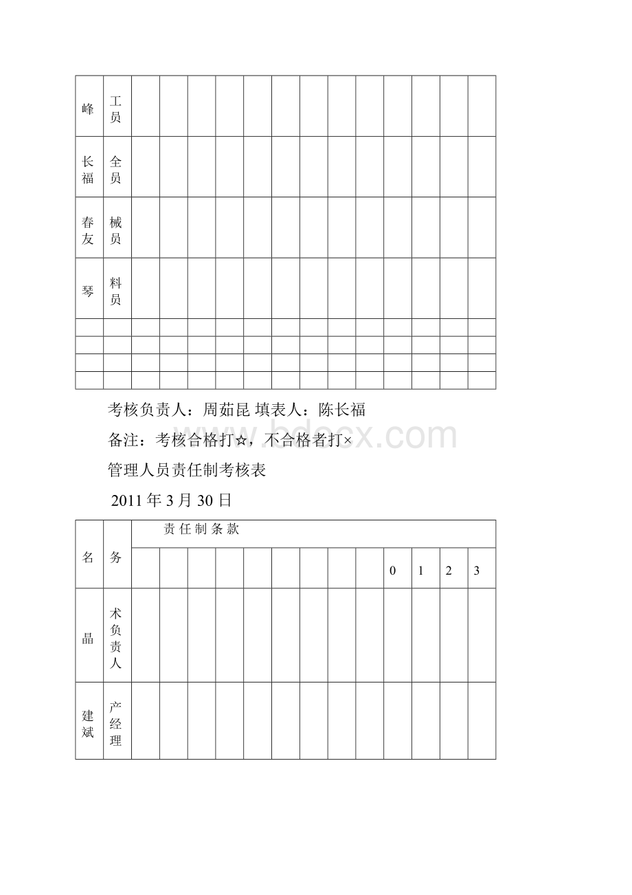 管理人员责任制考核办法.docx_第2页