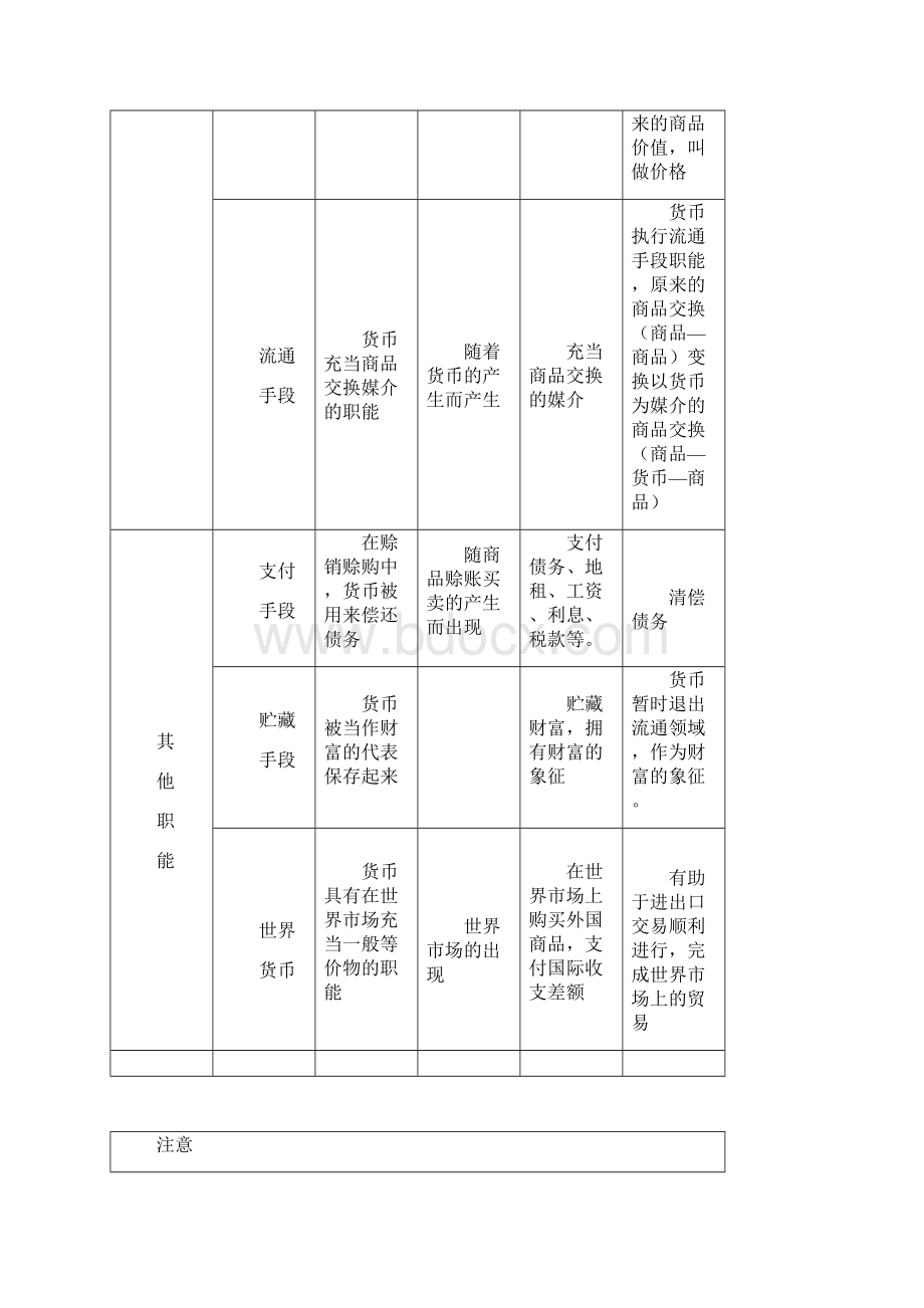 贵州省黔东南州剑河县民族中学届高考人教版政治考点大全必修一人教版doc.docx_第3页