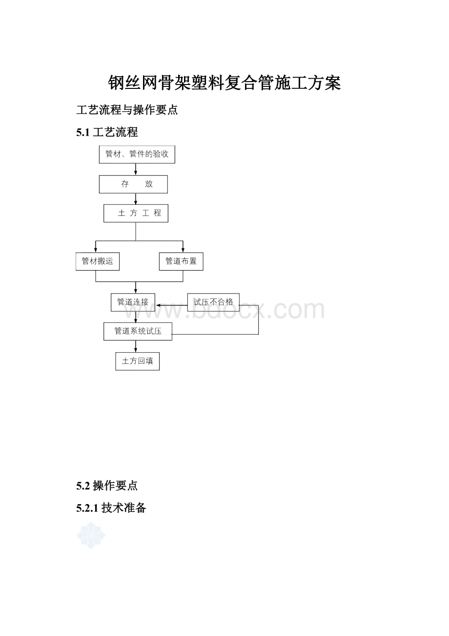 钢丝网骨架塑料复合管施工方案.docx_第1页