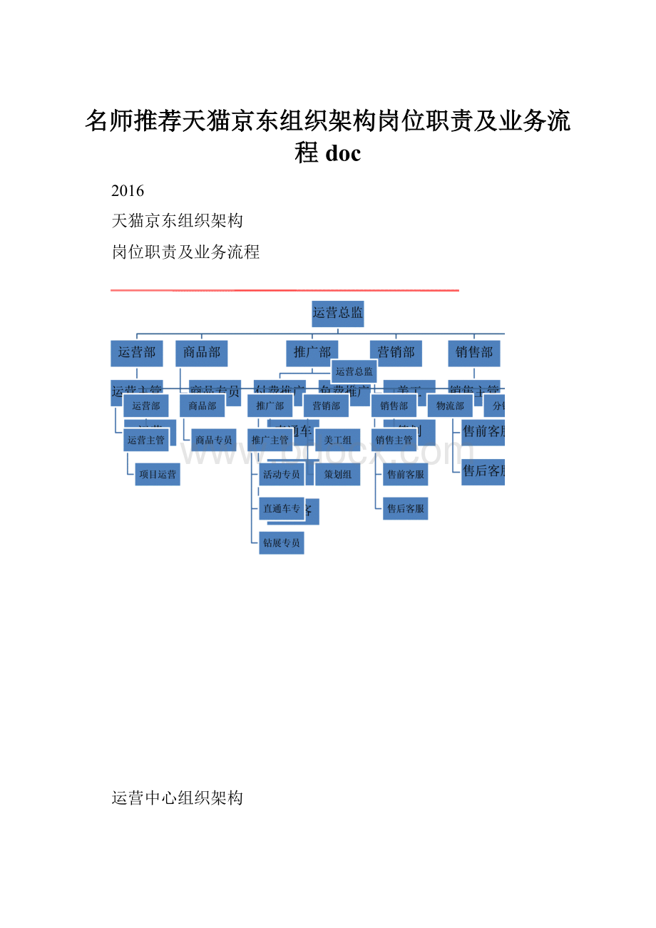 名师推荐天猫京东组织架构岗位职责及业务流程doc.docx