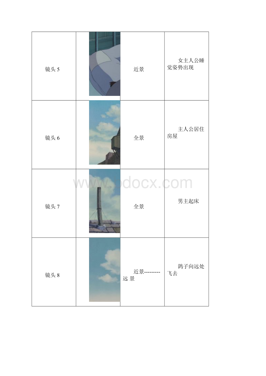 天空之城原画分镜表格.docx_第3页