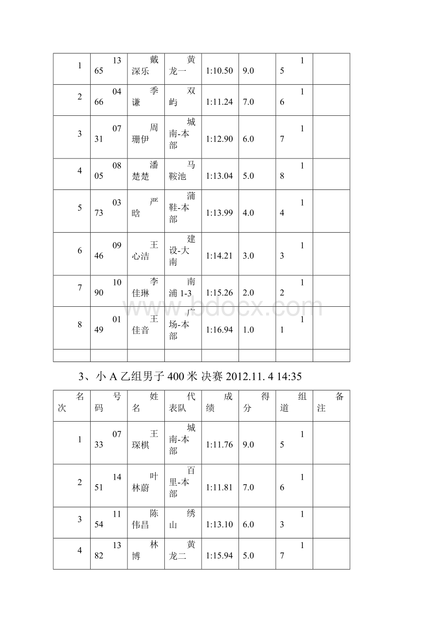 届运动会成绩册1前八资料.docx_第2页