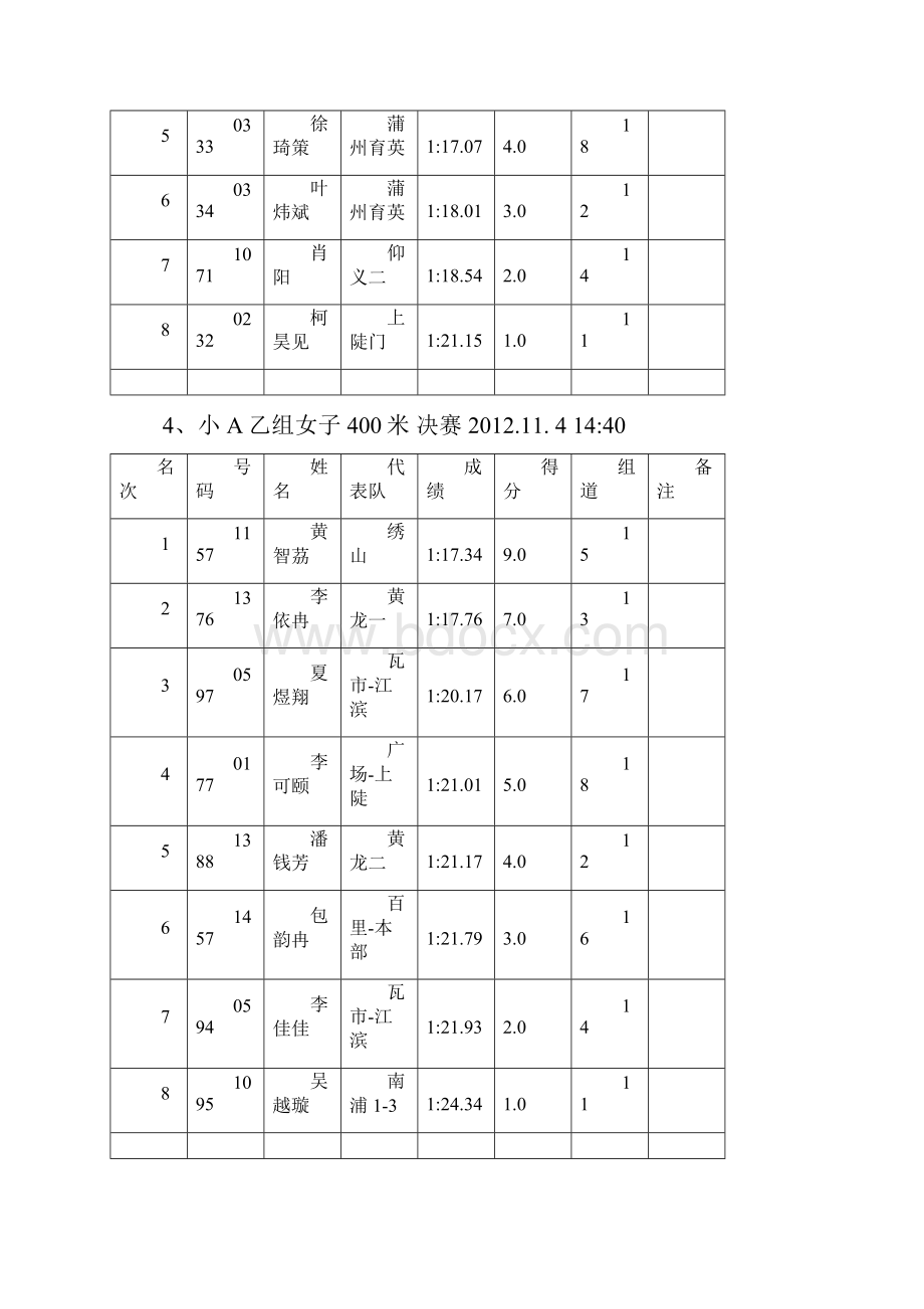 届运动会成绩册1前八资料.docx_第3页