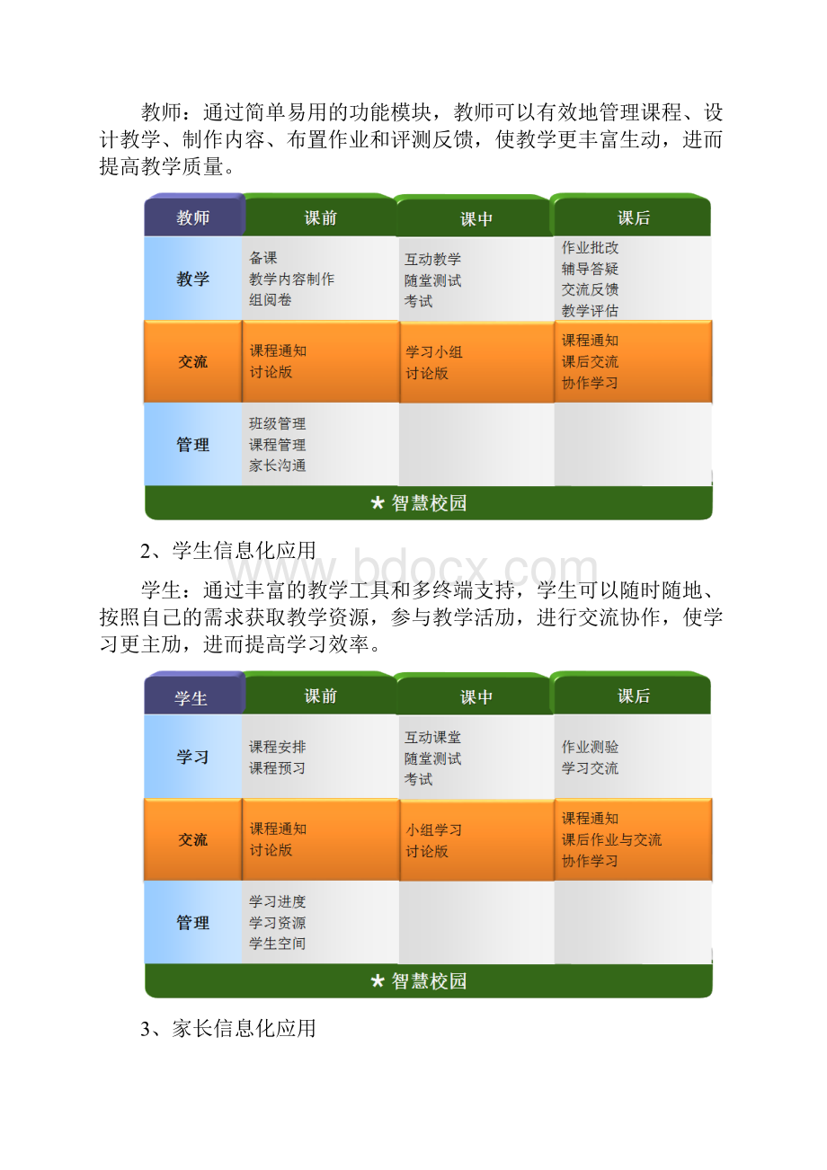 智慧校园项目技术建议书.docx_第3页