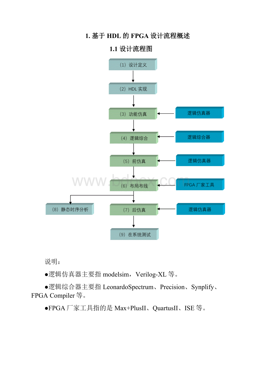 FPGA设计流程与规范.docx_第2页