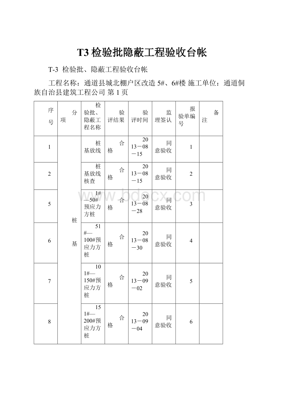 T3检验批隐蔽工程验收台帐.docx