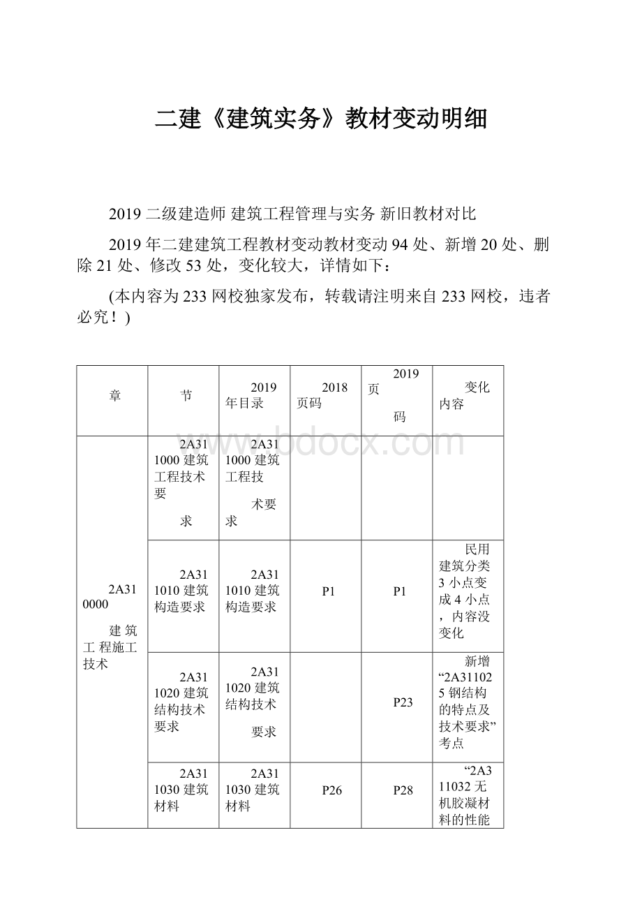 二建《建筑实务》教材变动明细.docx