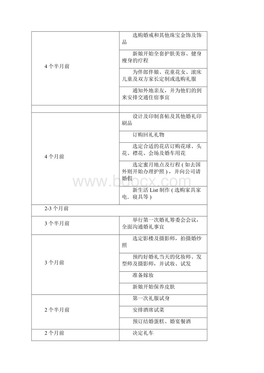 现代婚礼流程.docx_第2页