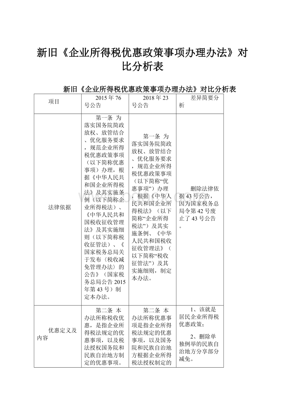 新旧《企业所得税优惠政策事项办理办法》对比分析表.docx