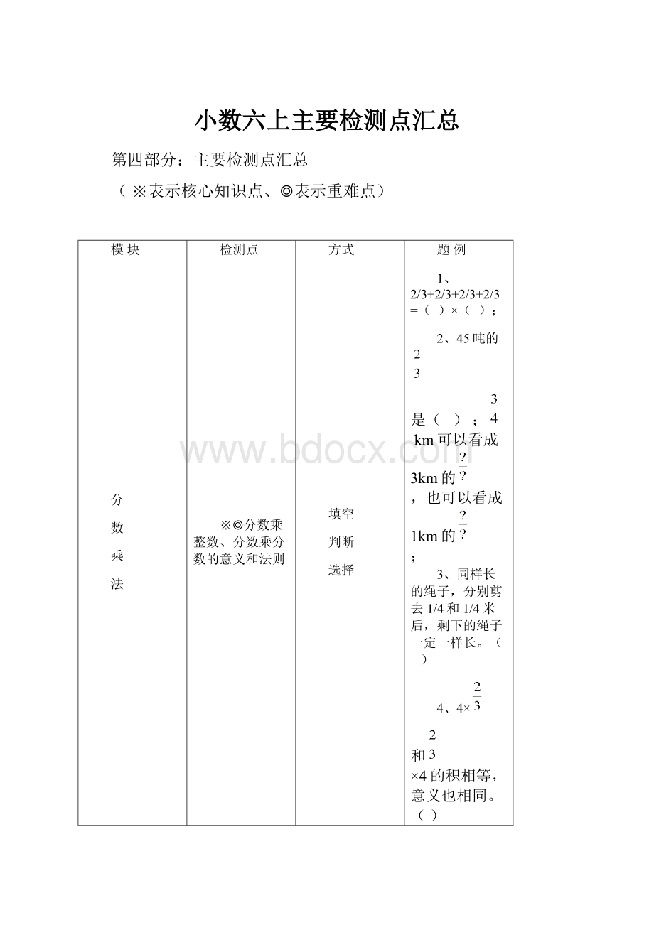 小数六上主要检测点汇总.docx