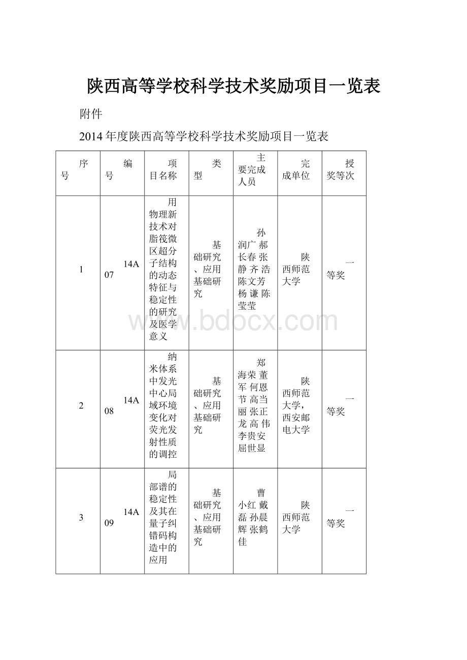 陕西高等学校科学技术奖励项目一览表.docx