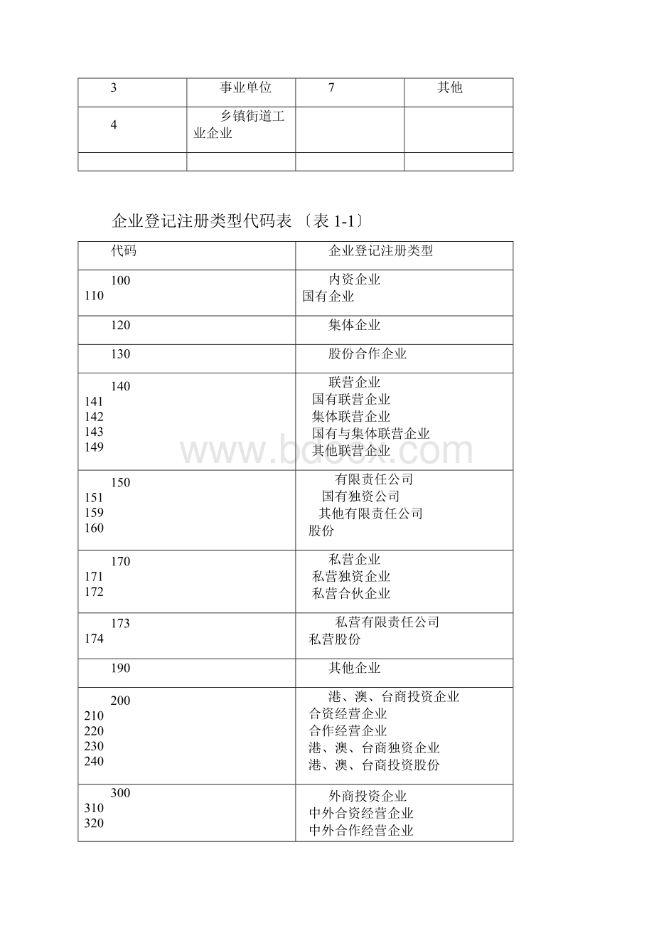 企业规模代码表.docx_第2页