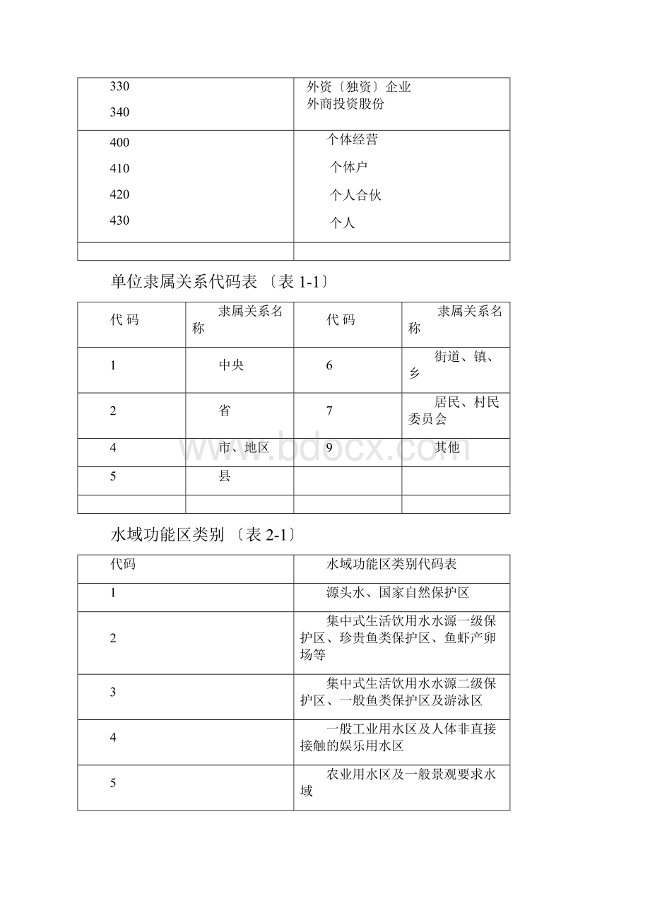 企业规模代码表.docx_第3页