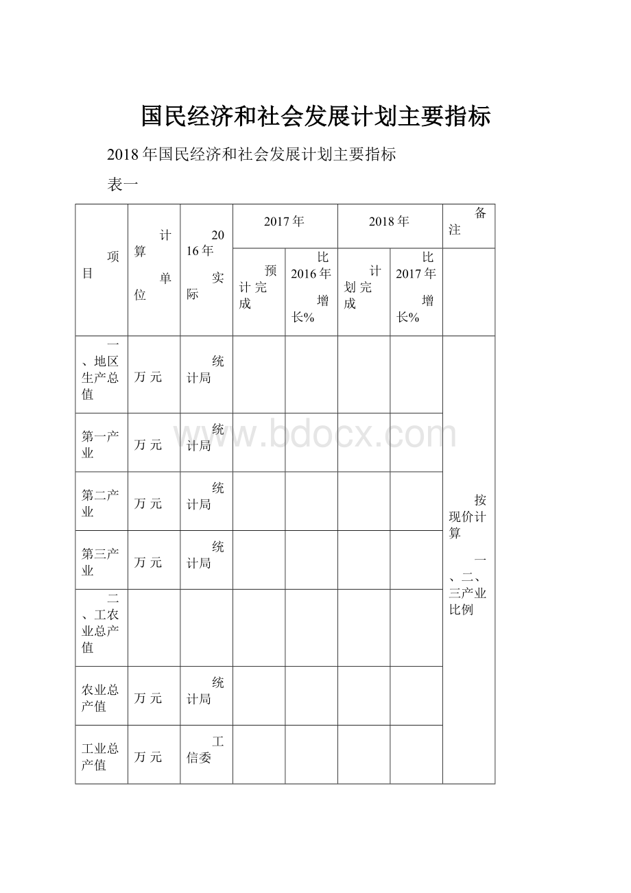 国民经济和社会发展计划主要指标.docx_第1页