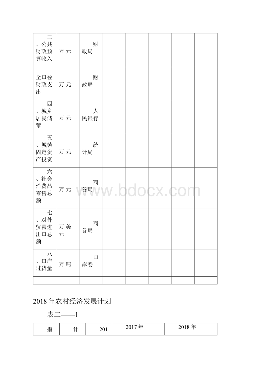 国民经济和社会发展计划主要指标.docx_第2页