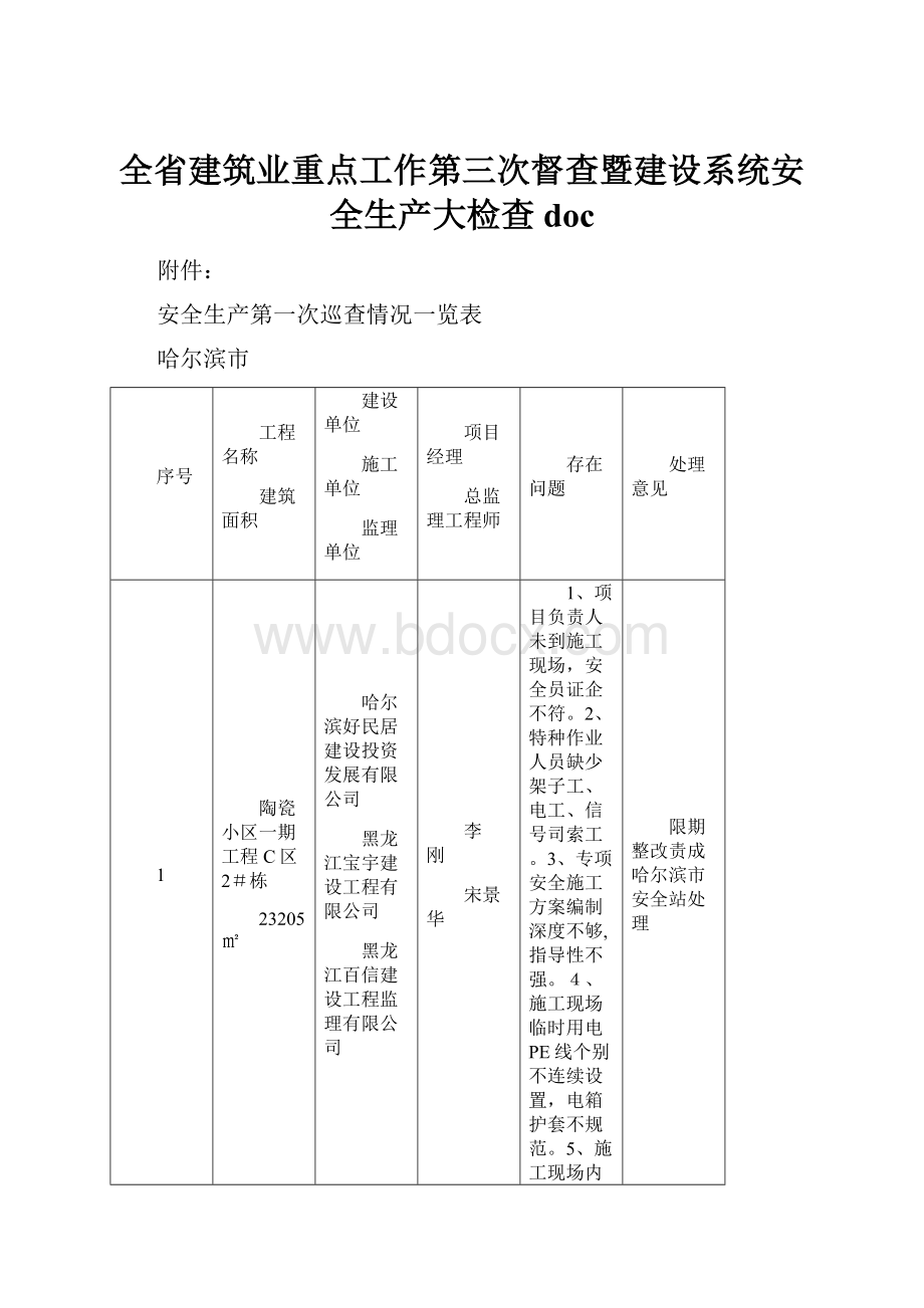 全省建筑业重点工作第三次督查暨建设系统安全生产大检查doc.docx_第1页