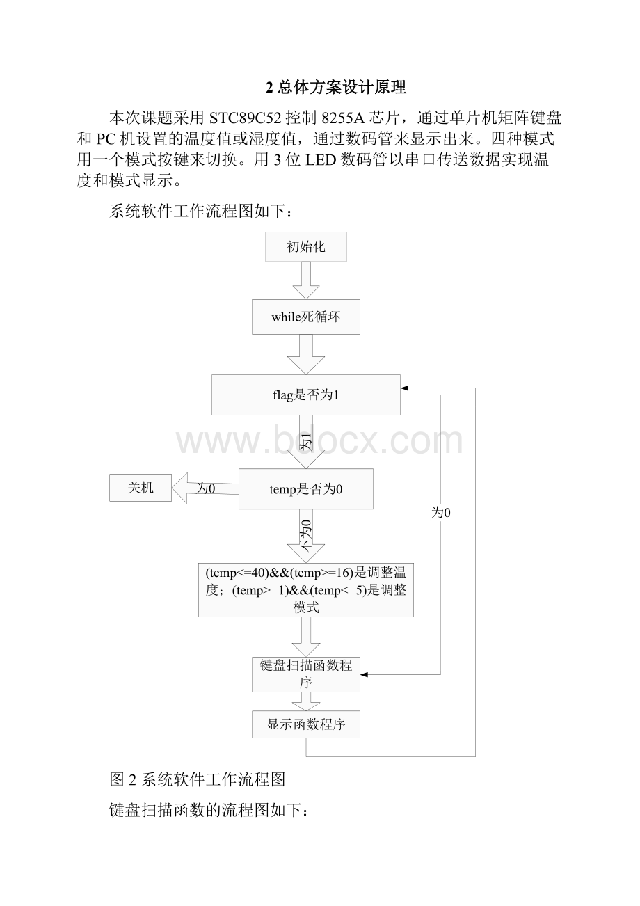 智能温室控制系统设计.docx_第3页