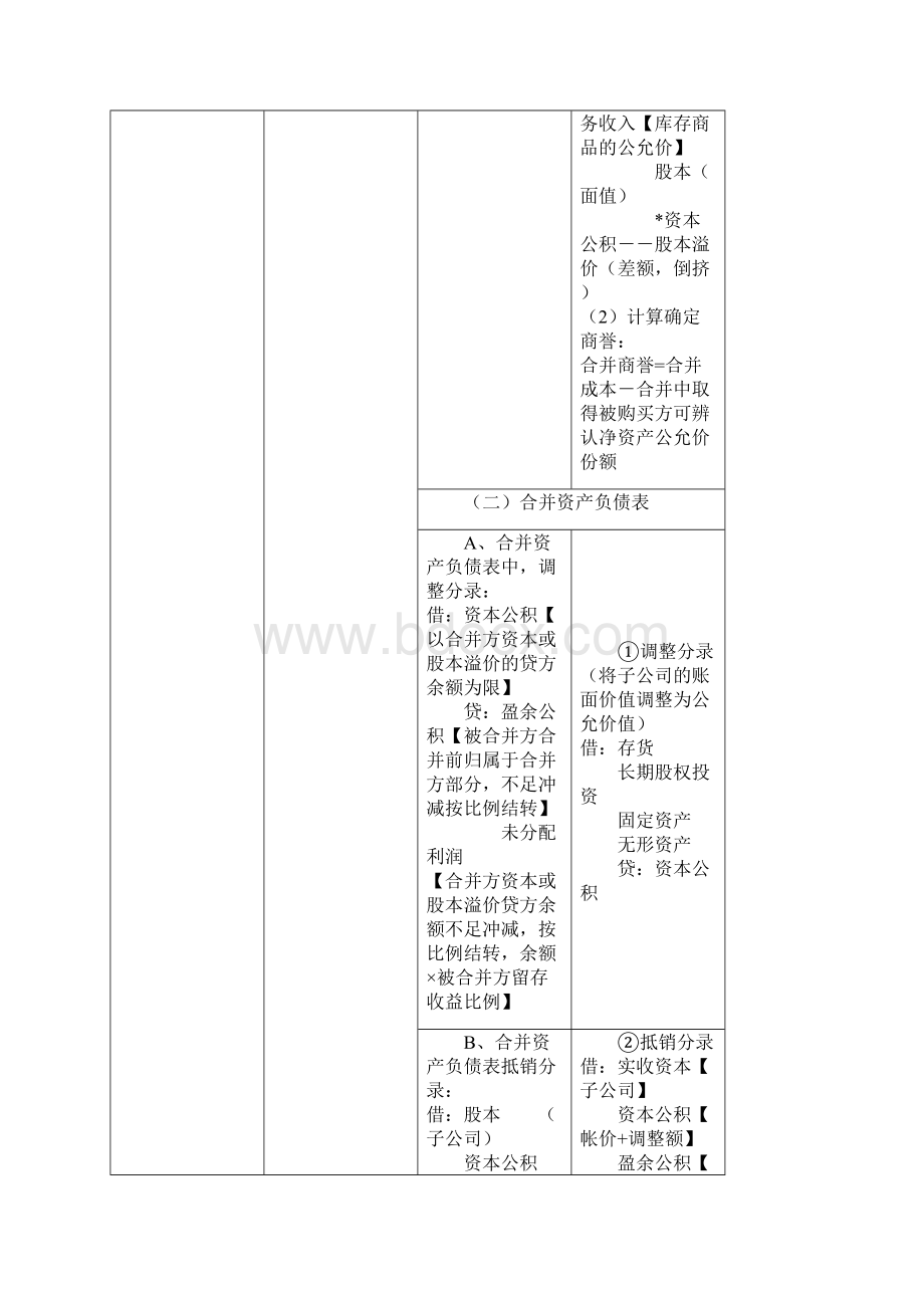 同一控制与非同一控制合并报表的差异.docx_第3页