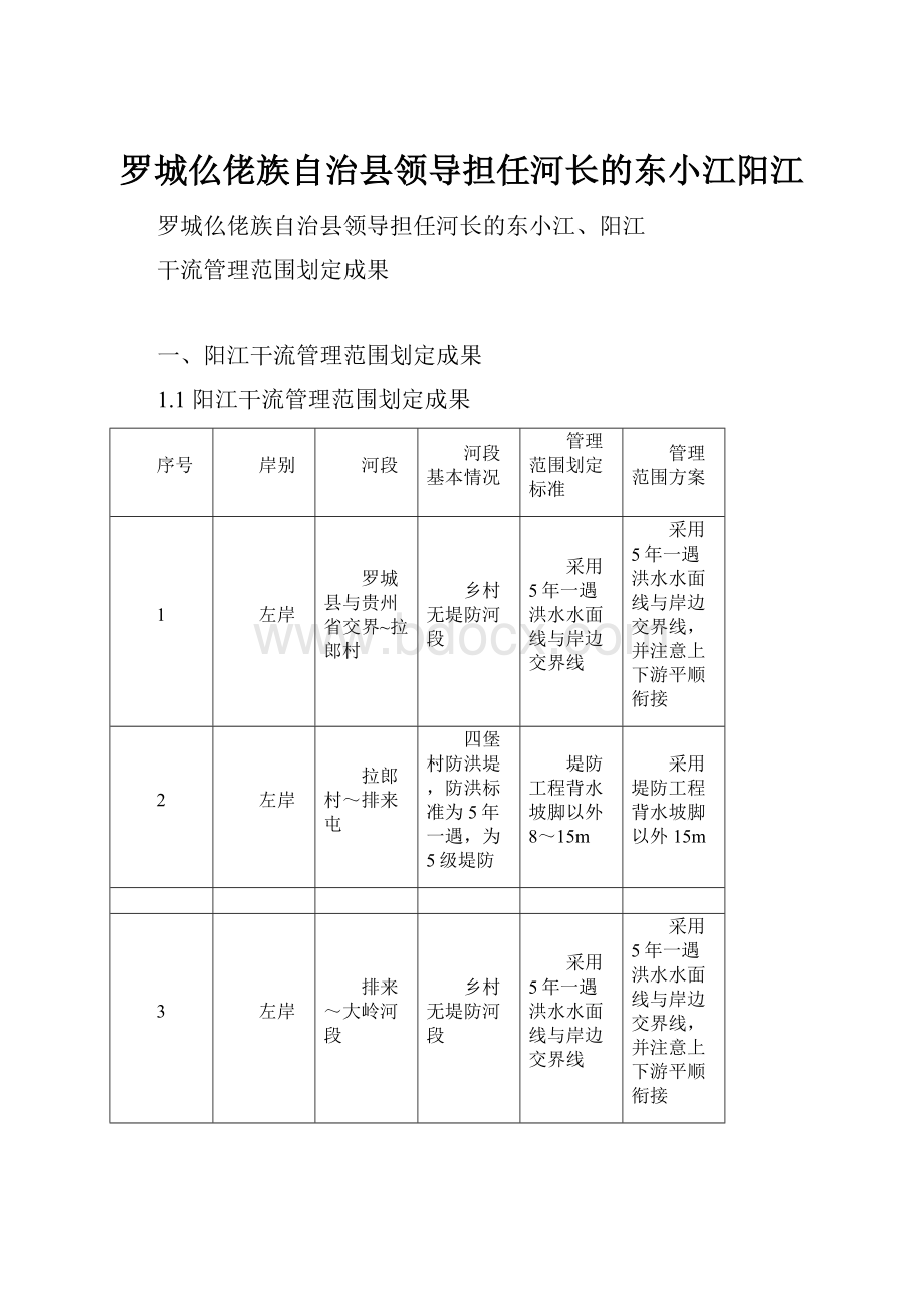 罗城仫佬族自治县领导担任河长的东小江阳江.docx_第1页