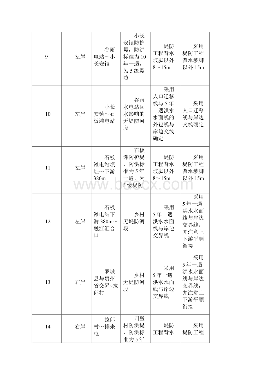 罗城仫佬族自治县领导担任河长的东小江阳江.docx_第3页