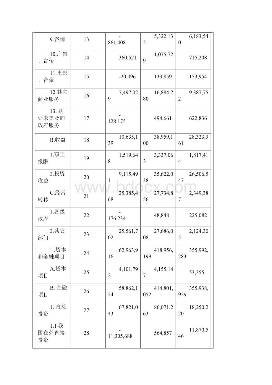 中国国际收支平衡表.docx_第2页