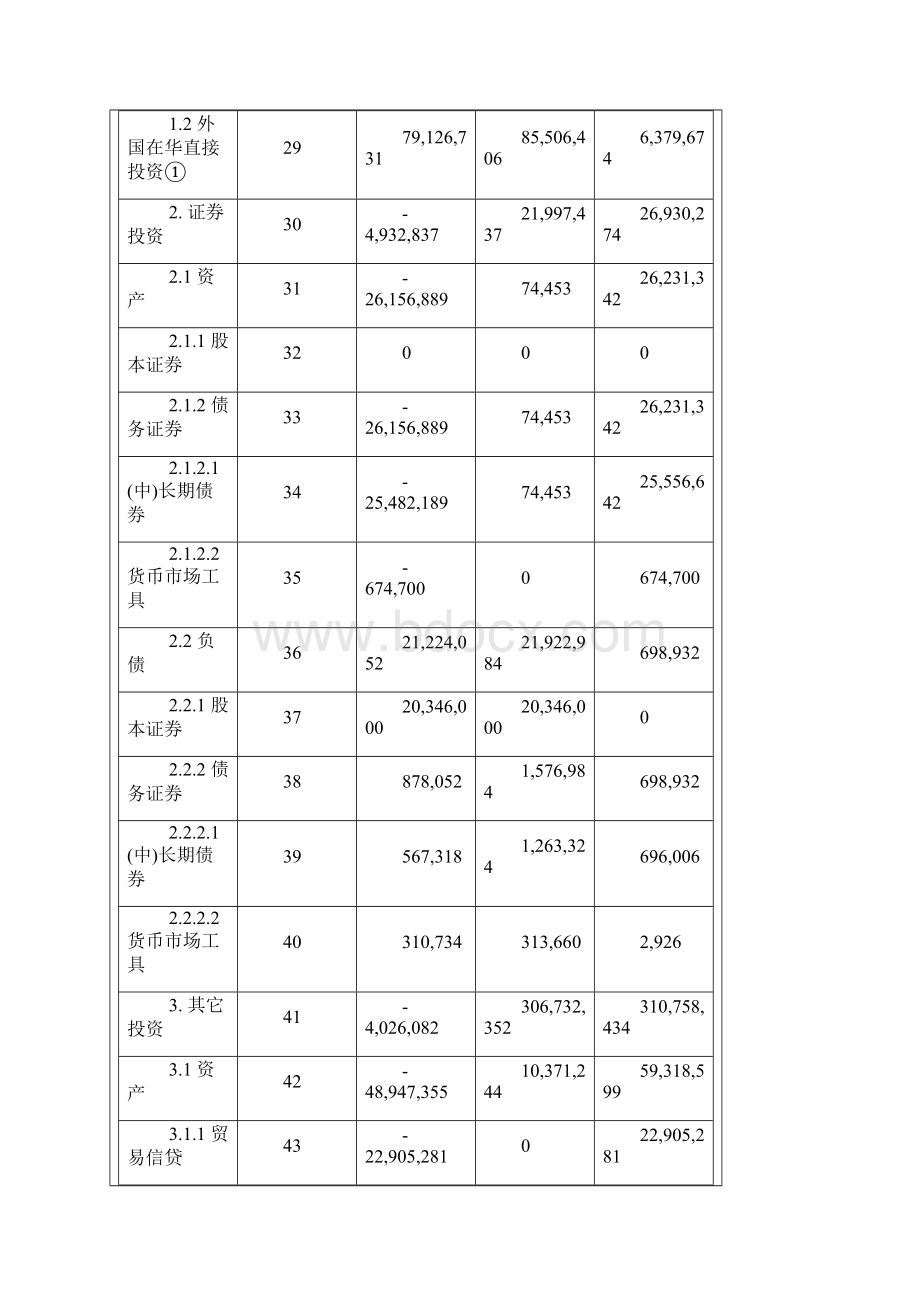 中国国际收支平衡表.docx_第3页