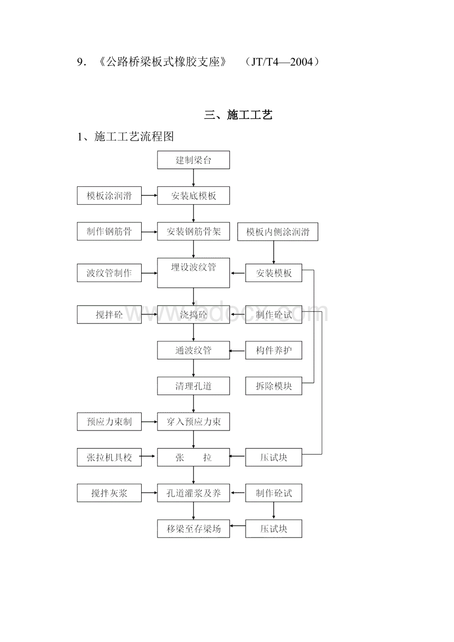 后张法预应力 T 梁预制施工方案.docx_第2页