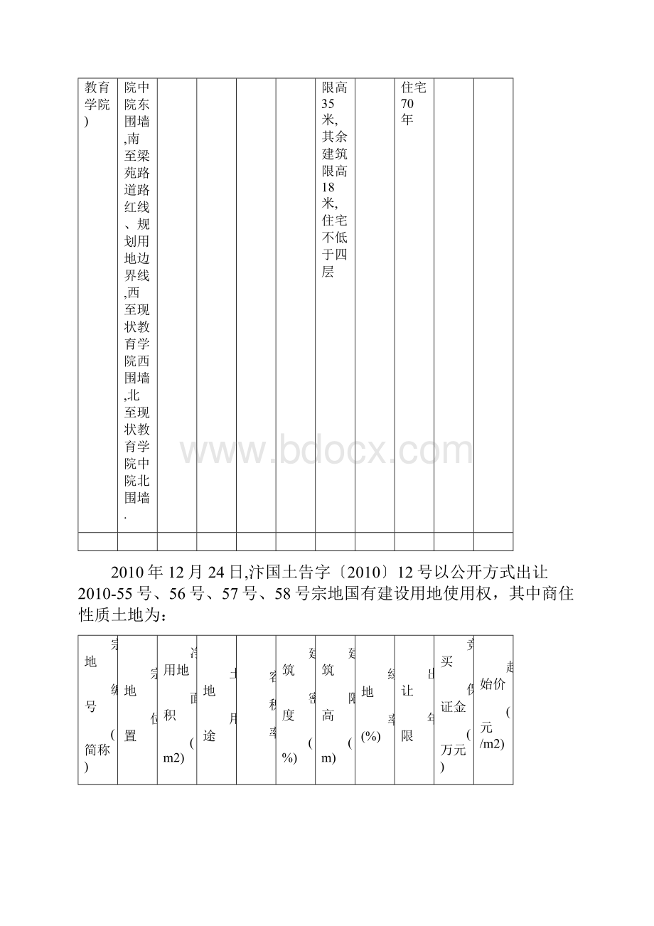 XXXX年开封房地产市场调研分析.docx_第3页