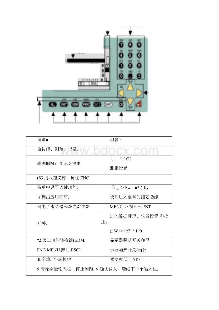 莱卡tc702说明书.docx_第3页