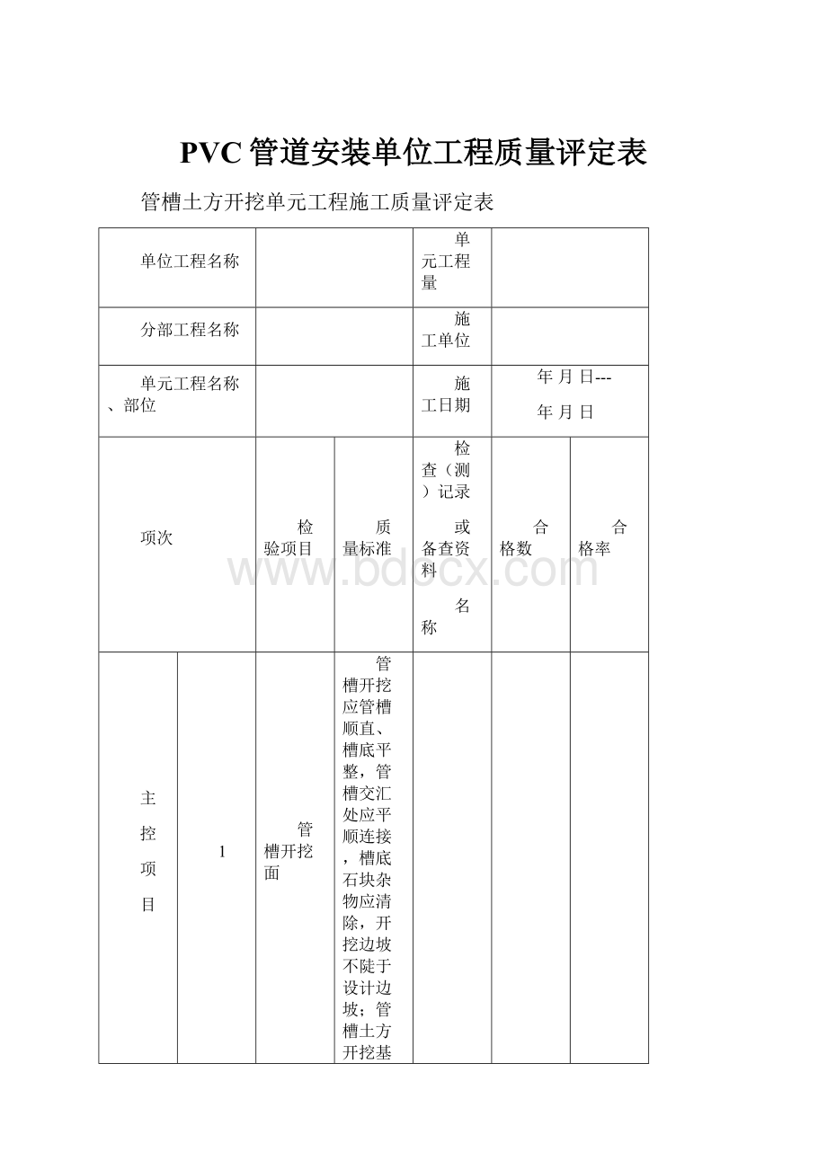 PVC管道安装单位工程质量评定表.docx_第1页