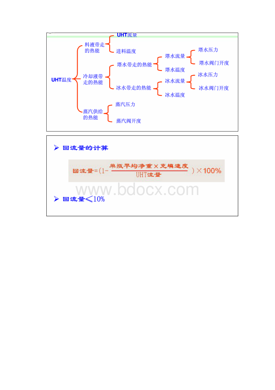 杀菌能力计算.docx_第3页