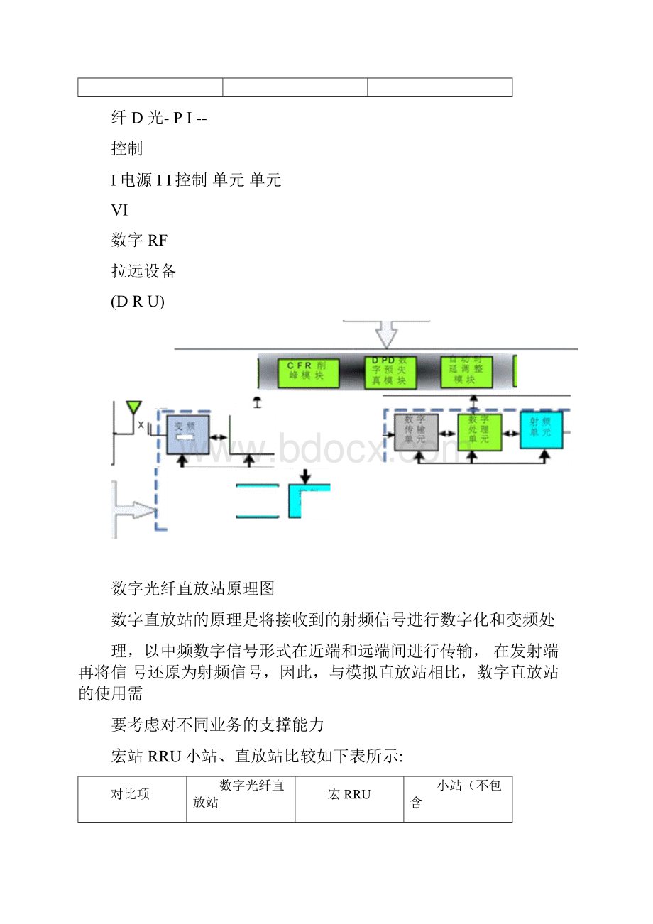 移动无线网直放站设备使用指导意见.docx_第2页