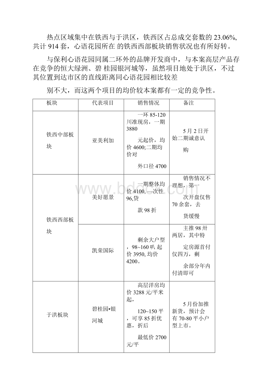 沈阳保利心语花园项目价格定价报告市场分析定价原则收价测定.docx_第2页