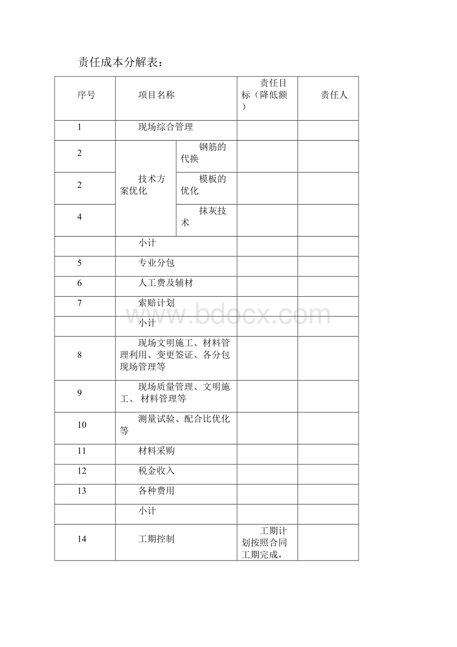 项目成本管理实施计划.docx_第2页