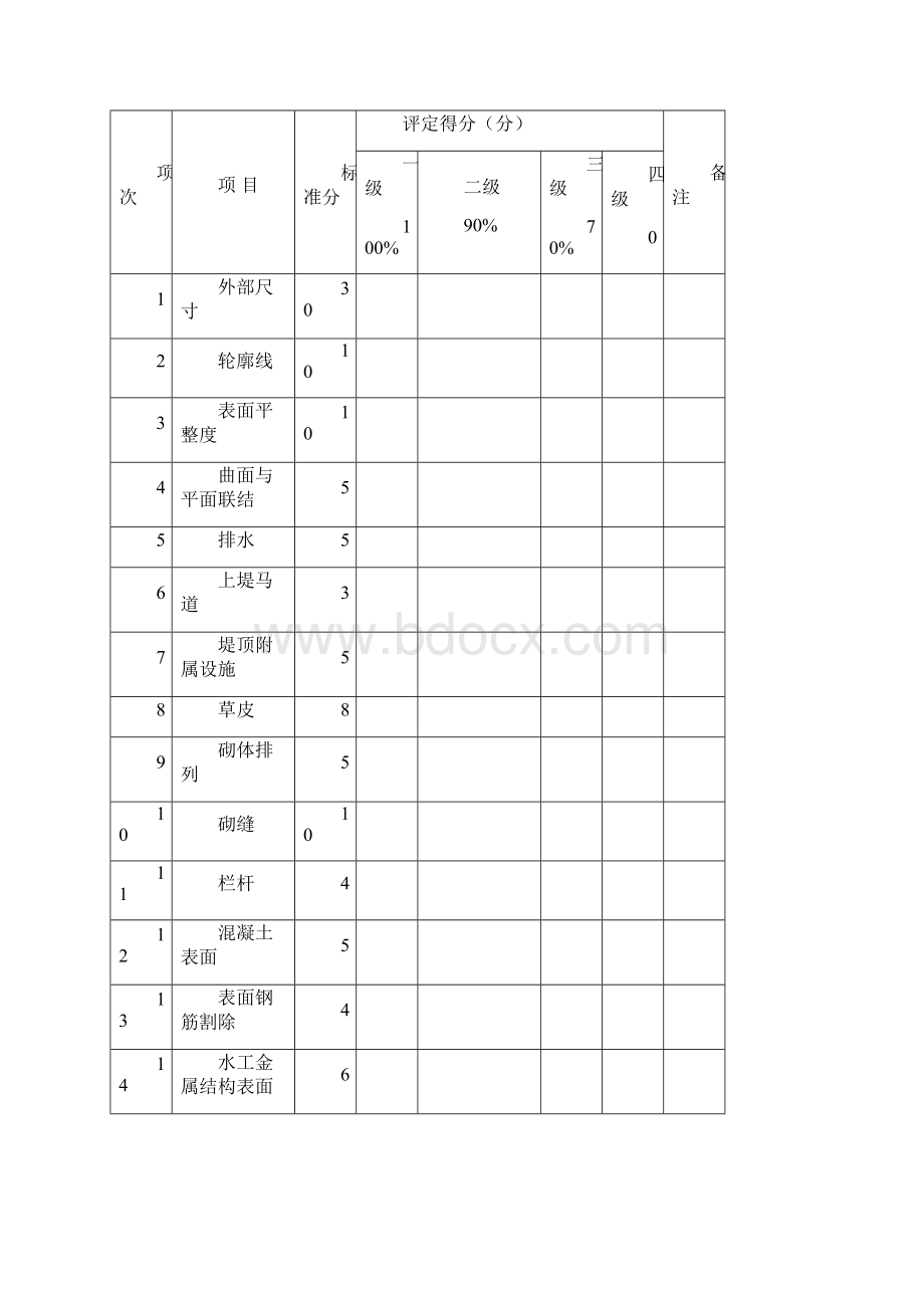 单位工程外观质量评分表.docx_第3页