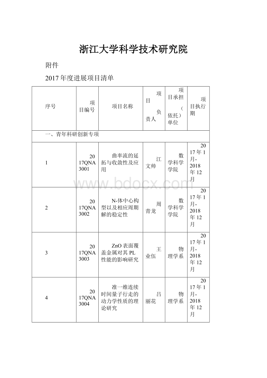 浙江大学科学技术研究院.docx