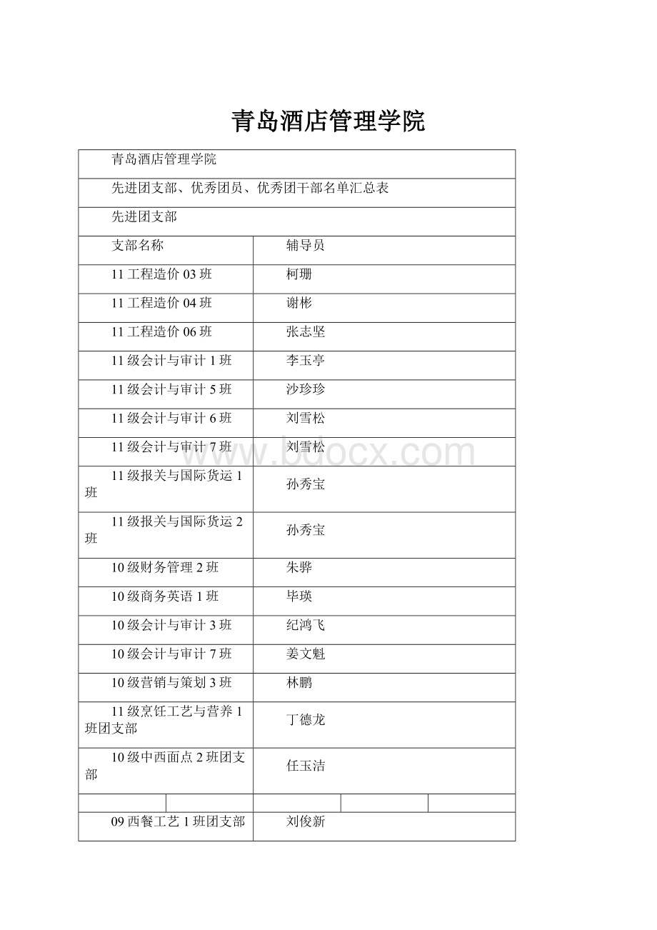 青岛酒店管理学院.docx_第1页