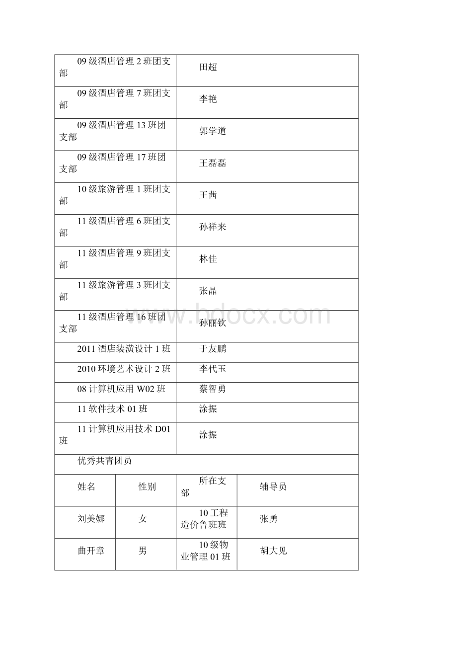 青岛酒店管理学院.docx_第2页